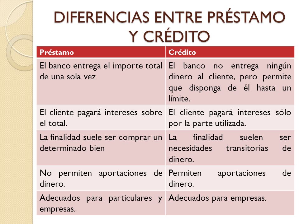 prestamistas particulares en vigo prestamistas particulares en vigo